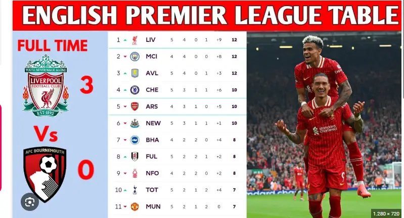 Lý do Premier League lại hấp dẫn hơn các giải đấu khác trên thế giới
